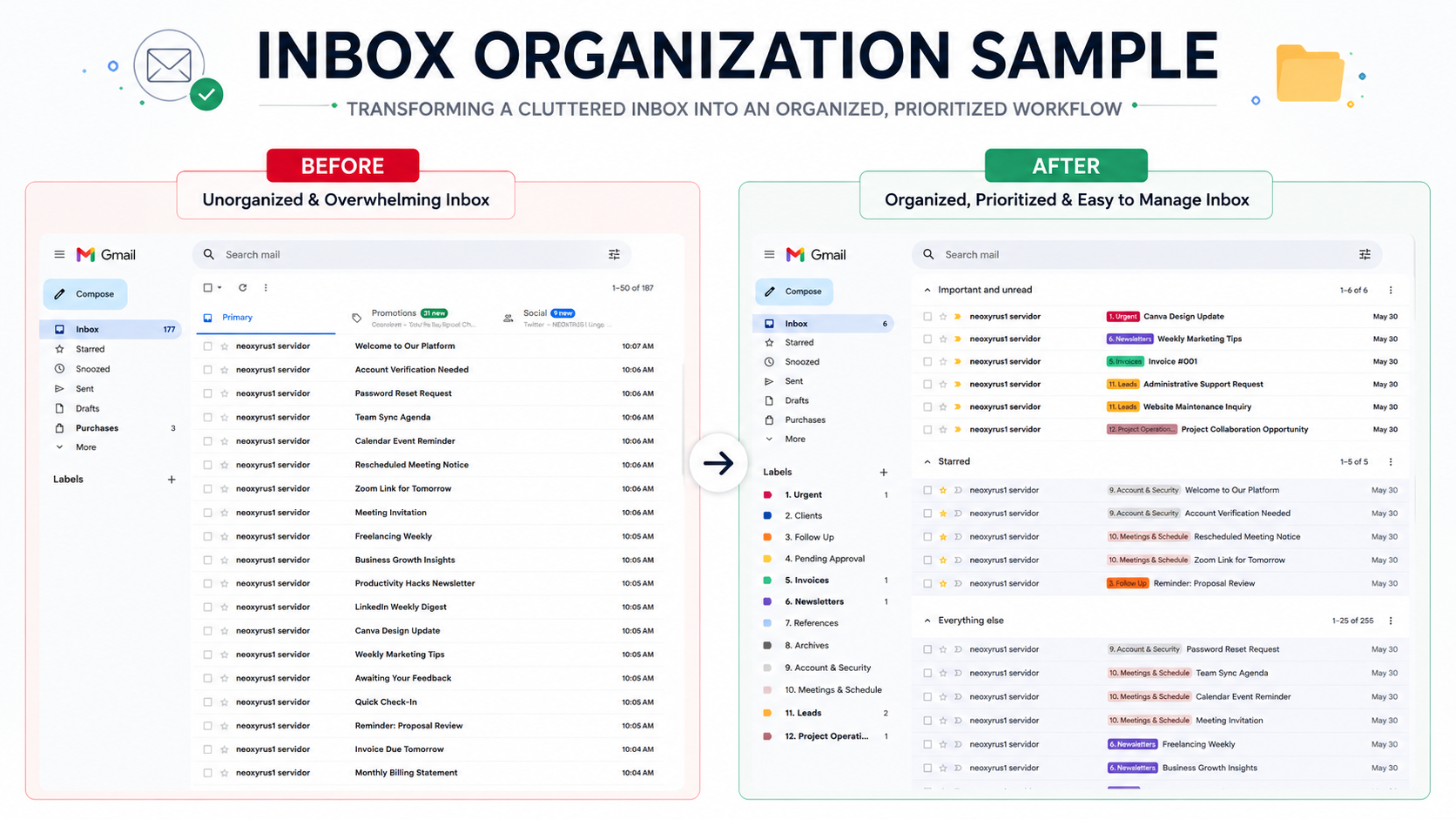 Inbox Organization